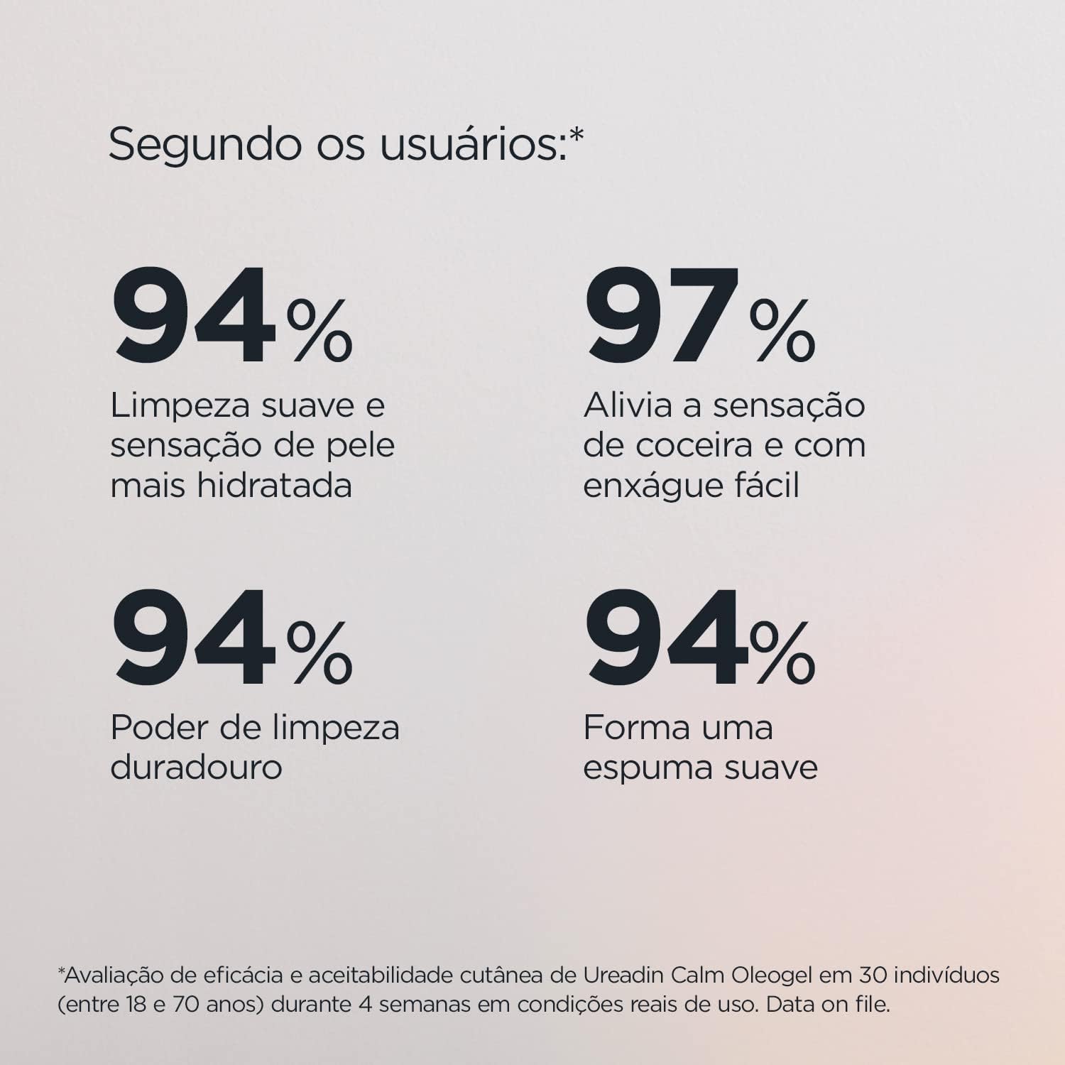 ISDIN Óleo de Banho Ureadin Calm OleoGel - 200ml - Image 6