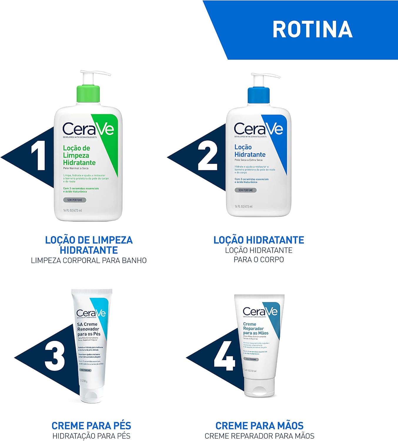 CeraVe, Loção Hidratante Corporal, com textura Fluida e Ácido Hialurônico 200g - Image 15