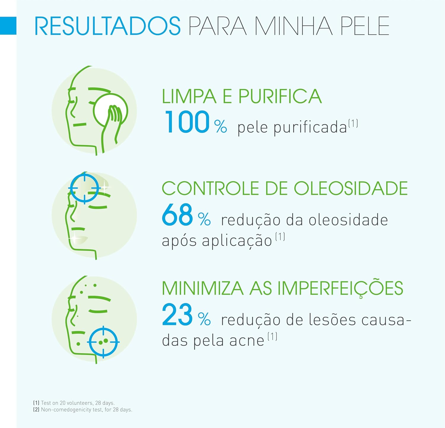 Bioderma Sébium Gel Moussant - Gel De Limpeza Purificante Antioleosidade 500 Ml - Image 5