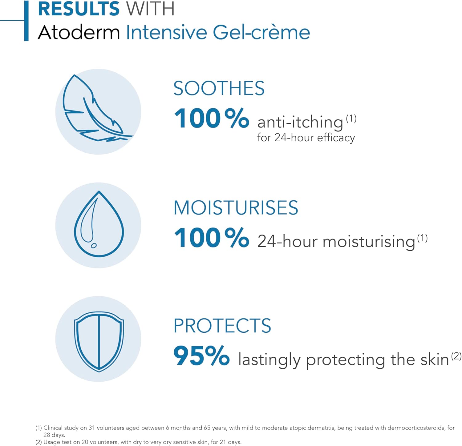 Atoderm Intensive Gel Creme 500Ml, Bioderma - Image 5